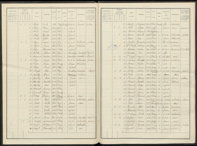 Saint-Mard-lès-Rouffy. Dénombrement de la population 1931