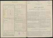 Gourgançon. Dénombrement de la population 1946