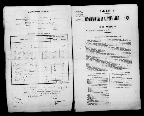 Florent. Dénombrement de la population 1856