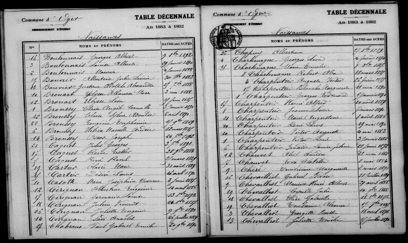 Oger. Table décennale 1883-1892