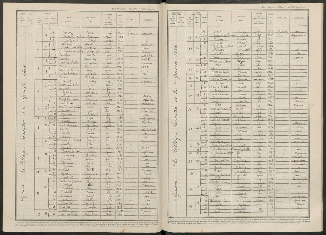 Grauves. Dénombrement de la population 1946
