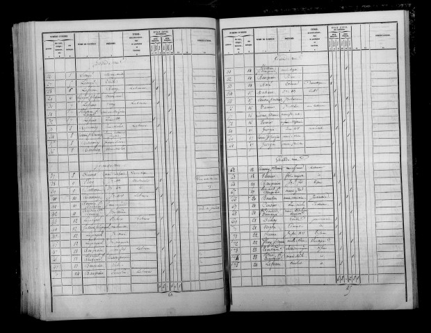 Bourgogne. Dénombrement de la population 1841