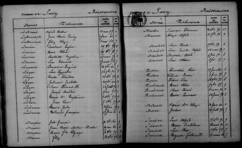 Sacy. Table décennale 1853-1862