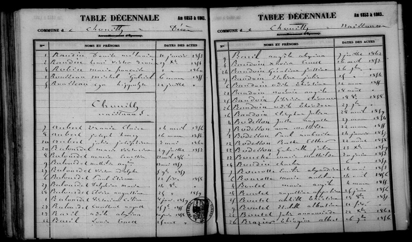 Chouilly. Table décennale 1853-1862