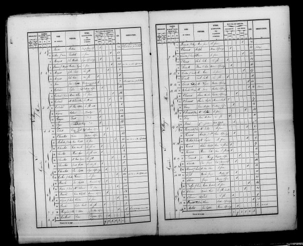 Gigny-aux-Bois. Dénombrement de la population 1866