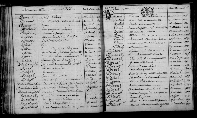 Châtelier (Le). Table décennale 1813-1822