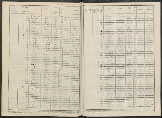 Villers-aux-Bois. Dénombrement de la population 1946
