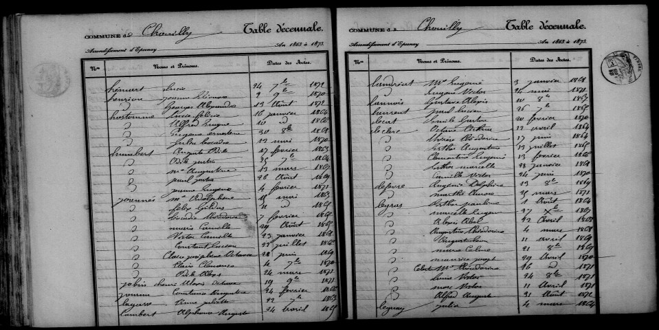 Chouilly. Table décennale 1863-1872