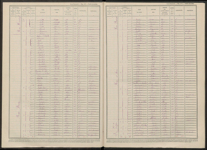 Livry-sur-Vesle. Dénombrement de la population 1946