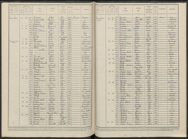 Couvrot. Dénombrement de la population 1946