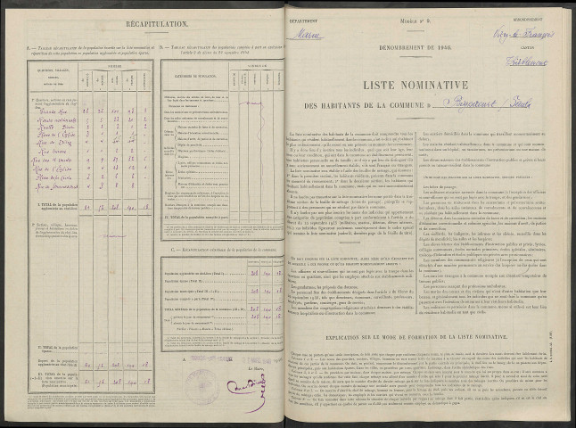 Bignicourt-sur-Saulx. Dénombrement de la population 1946