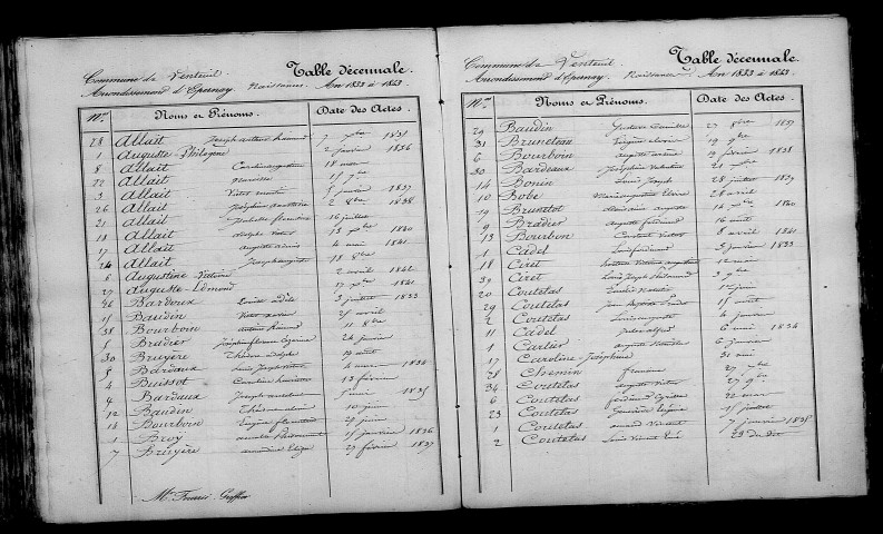 Venteuil. Table décennale 1833-1842