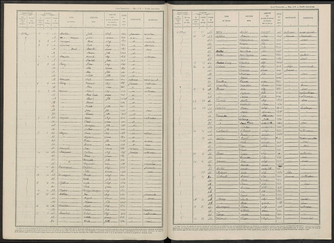 Somme-Suippe. Dénombrement de la population 1946