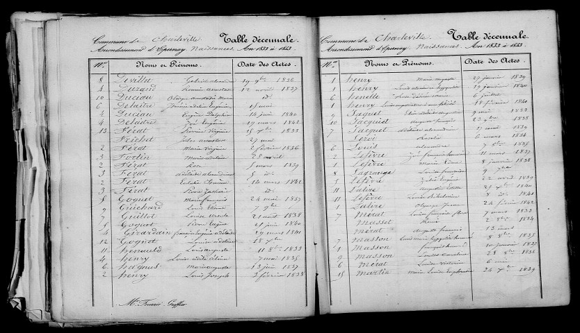 Charleville. Table décennale 1833-1842