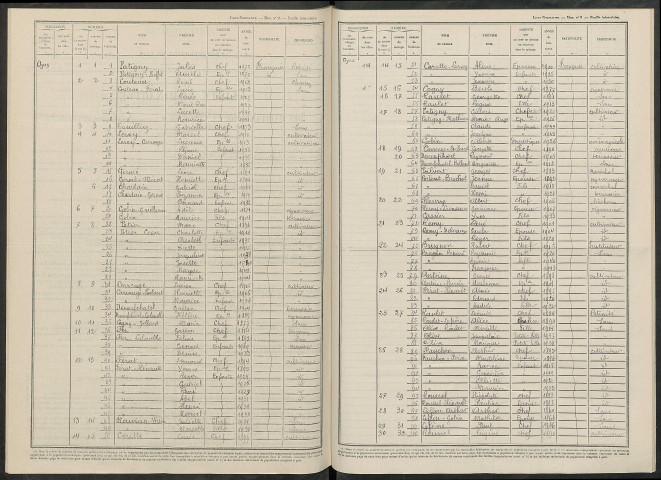 Oyes. Dénombrement de la population 1946