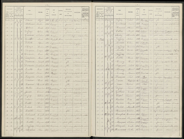 Rapsécourt. Dénombrement de la population 1911