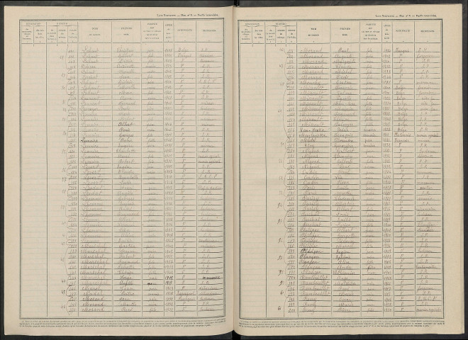 Meix-Saint-Epoing (Le). Dénombrement de la population 1946