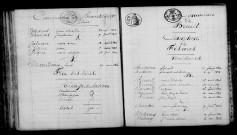 Breuil. Table décennale 1813-1822