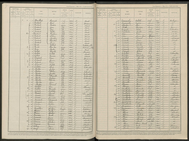 Pringy. Dénombrement de la population 1946