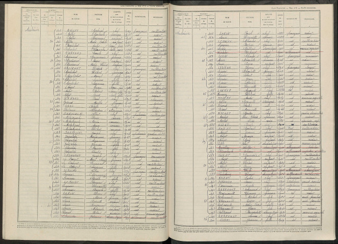 Aubérive. Dénombrement de la population 1946