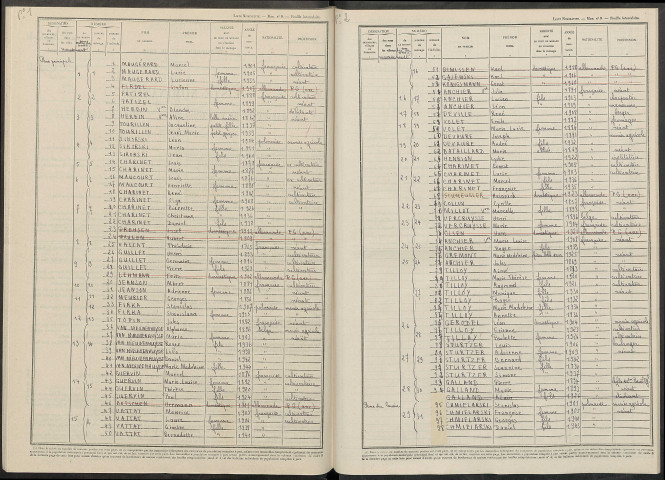 Voilemont. Dénombrement de la population 1946