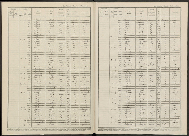 Taissy. Dénombrement de la population 1946