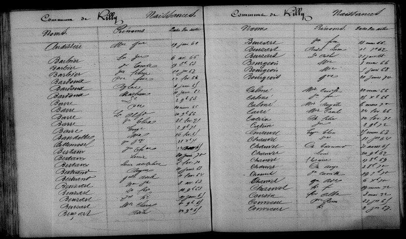 Rilly-la-Montagne. Table décennale 1863-1872