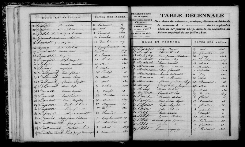 Lachy. Table décennale an XI-1812