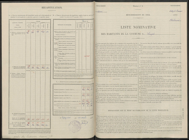 Scrupt. Dénombrement de la population 1946