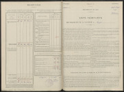 Scrupt. Dénombrement de la population 1946