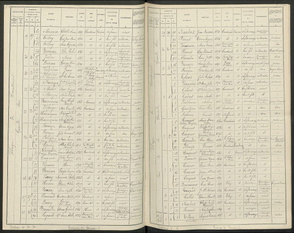 Courtémont. Dénombrement de la population 1906