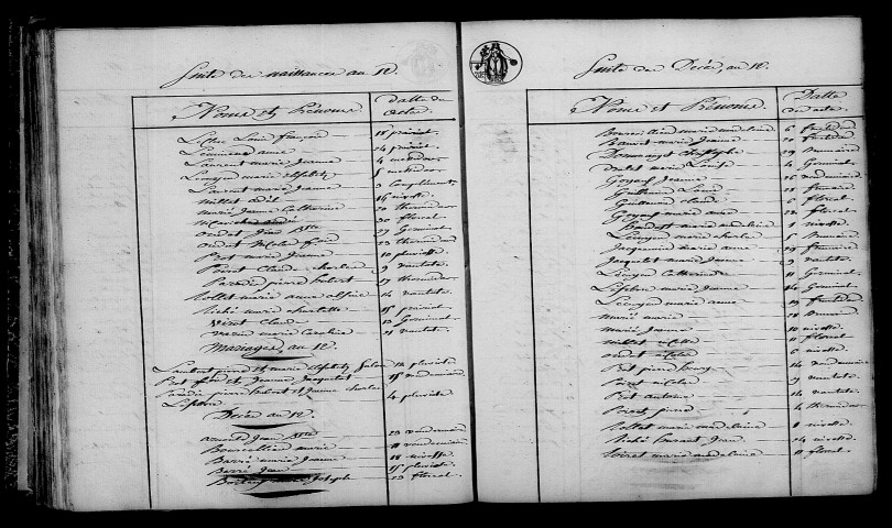 Charmont. Table décennale an XI-1812