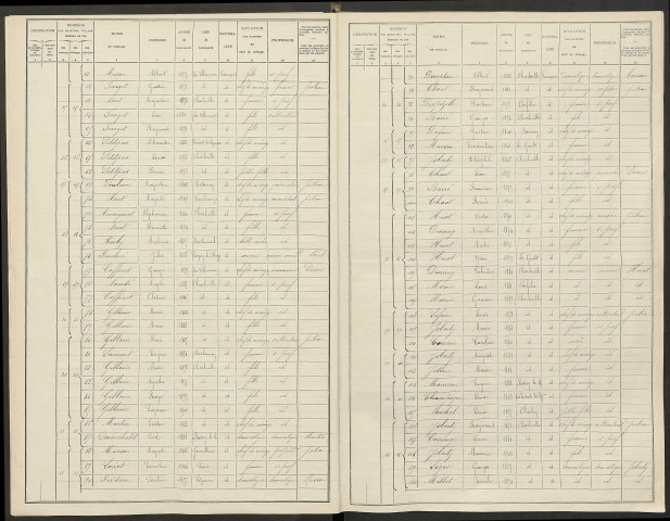 Charleville. Dénombrement de la population 1906