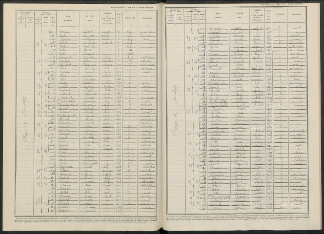 Saudoy. Dénombrement de la population 1946