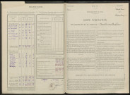 Neuville-sous-Arzillières. Dénombrement de la population 1946