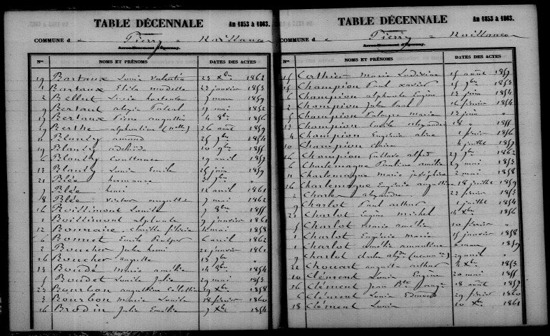 Pierry. Table décennale 1853-1862