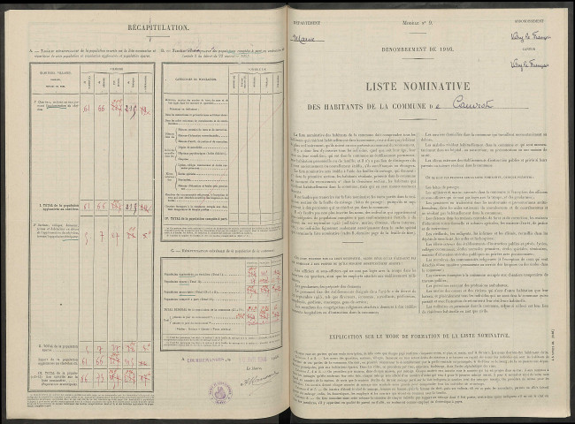 Couvrot. Dénombrement de la population 1946