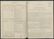 Couvrot. Dénombrement de la population 1946