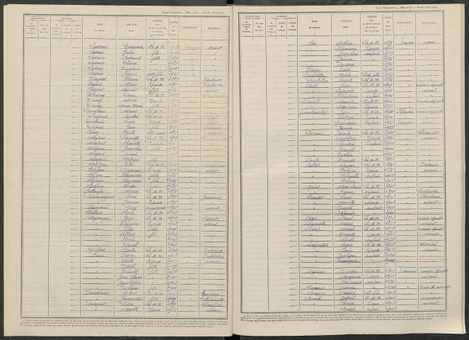 Chenay. Dénombrement de la population 1946