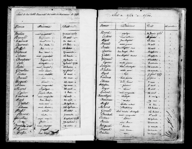 Vauchamps. Tables décennales des baptêmes, naissances, mariages, sépultures, décès 1751-1865