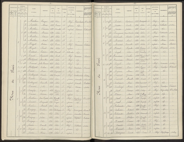 Isles-sur-Suippe. Dénombrement de la population 1906