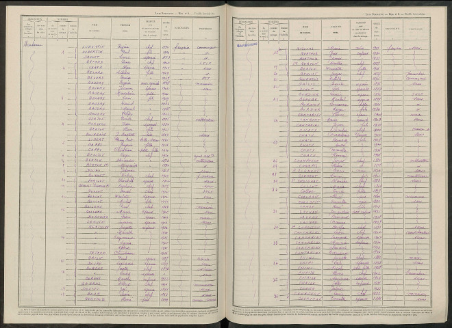 Barbonne-Fayel. Dénombrement de la population 1946