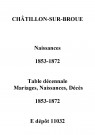 Châtillon-sur-Broué. Naissances et tables décennales des naissances, mariages, décès 1853-1872