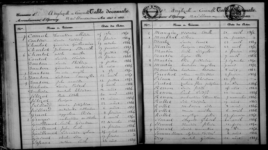 Angluzelles-et-Courcelles. Table décennale 1843-1852