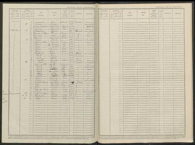 Luxémont-et-Villotte. Dénombrement de la population 1946