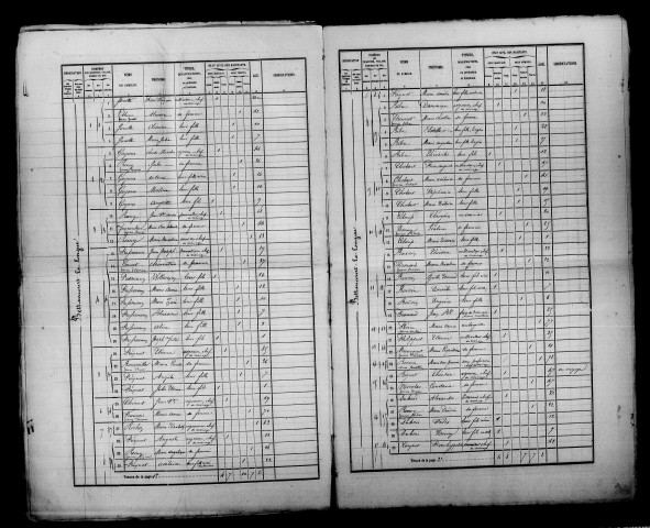 Bettancourt-la-Longue. Dénombrement de la population 1866