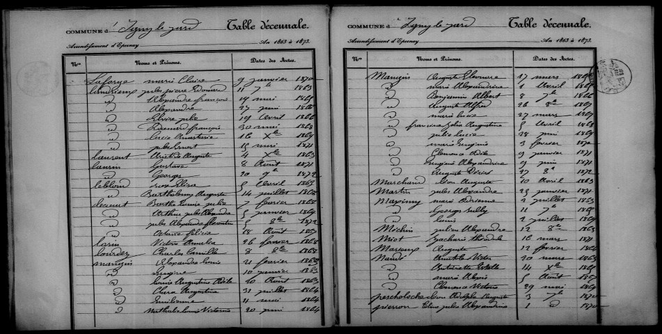 Igny-le-Jard. Table décennale 1863-1872