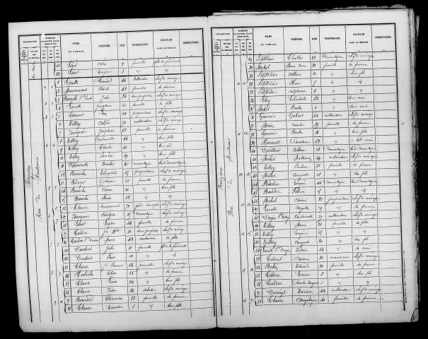 Berzieux. Dénombrement de la population 1881