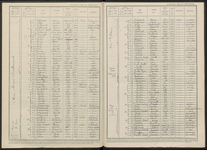 Bouy. Dénombrement de la population 1946