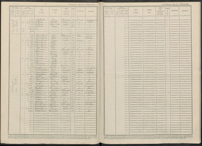 Chapelle-Felcourt (La). Dénombrement de la population 1946